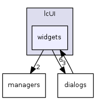 lcUI/widgets