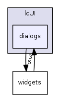 lcUI/dialogs